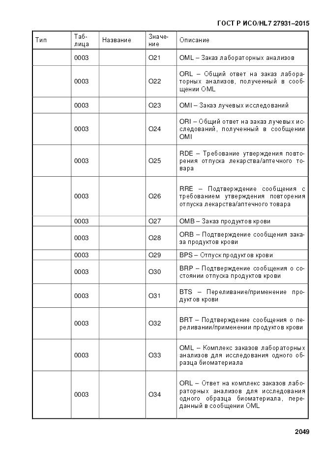 ГОСТ Р ИСО/HL 7 27931-2015, страница 2056
